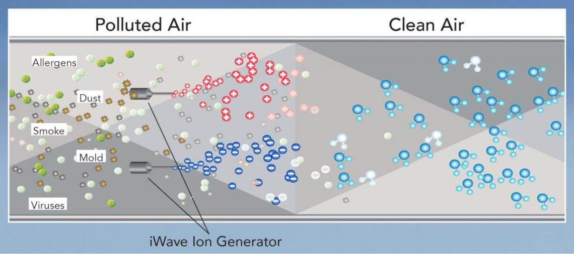Improve your indoor air quality in Smyrna GA by having a clean Heat Pump.